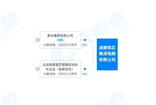 紫光集團布局新篇 投資成立注冊資本5000萬元集成電路公司，拓展投資管理咨詢業務