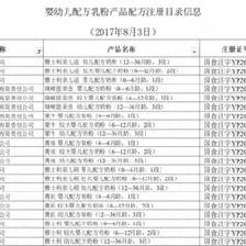 首批奶粉配方注冊結果出爐 雅士利集團上榜7個產品系列