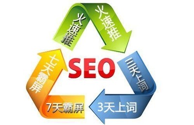 上海電子商務(wù)網(wǎng)站推廣收費(fèi)標(biāo)準(zhǔn)全面解析